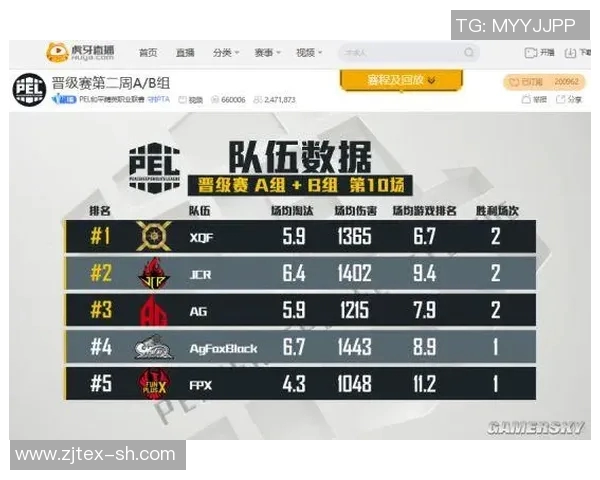 V5战队在大师赛积分榜中以86分稳居第一位置，其他战队紧随其后